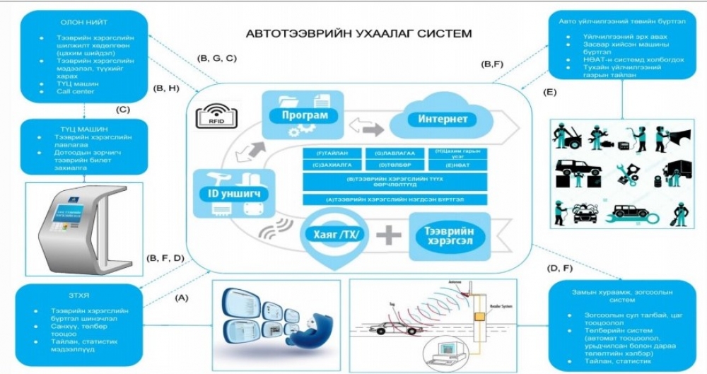 "ТЭЭВРИЙН УХААЛАГ СИСТЕМИЙГ ХӨГЖҮҮЛЭХ ҮНДЭСНИЙ ХӨТӨЛБӨР"-ИЙГ БАТАЛЛАА