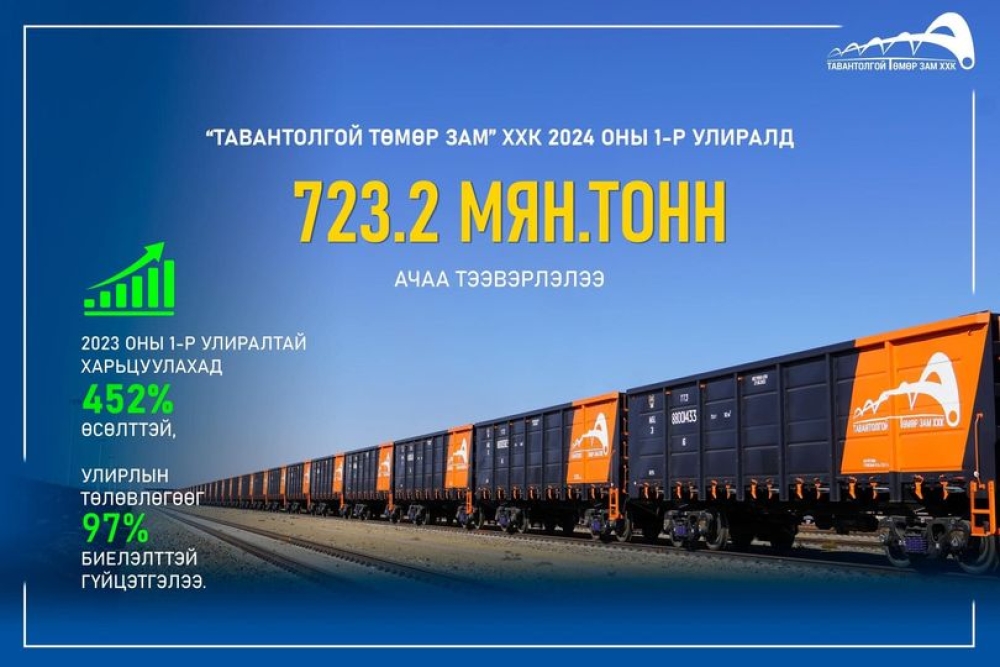 “ТАВАНТОЛГОЙ ТӨМӨР ЗАМ” ХХК 2024 ОНЫ 1-Р УЛИРАЛД 723.1 МЯНГАН ТОНН АЧАА ТЭЭВЭРЛЭЛЭЭ